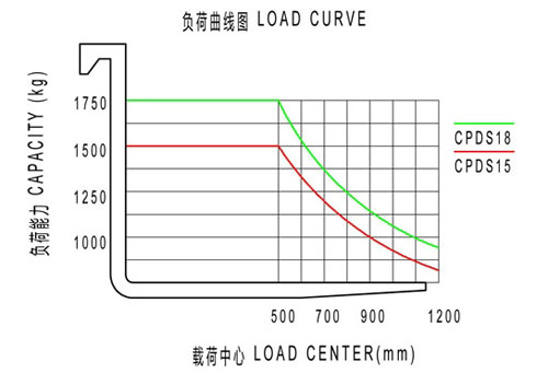 平頂高壓強磁堵漏工具